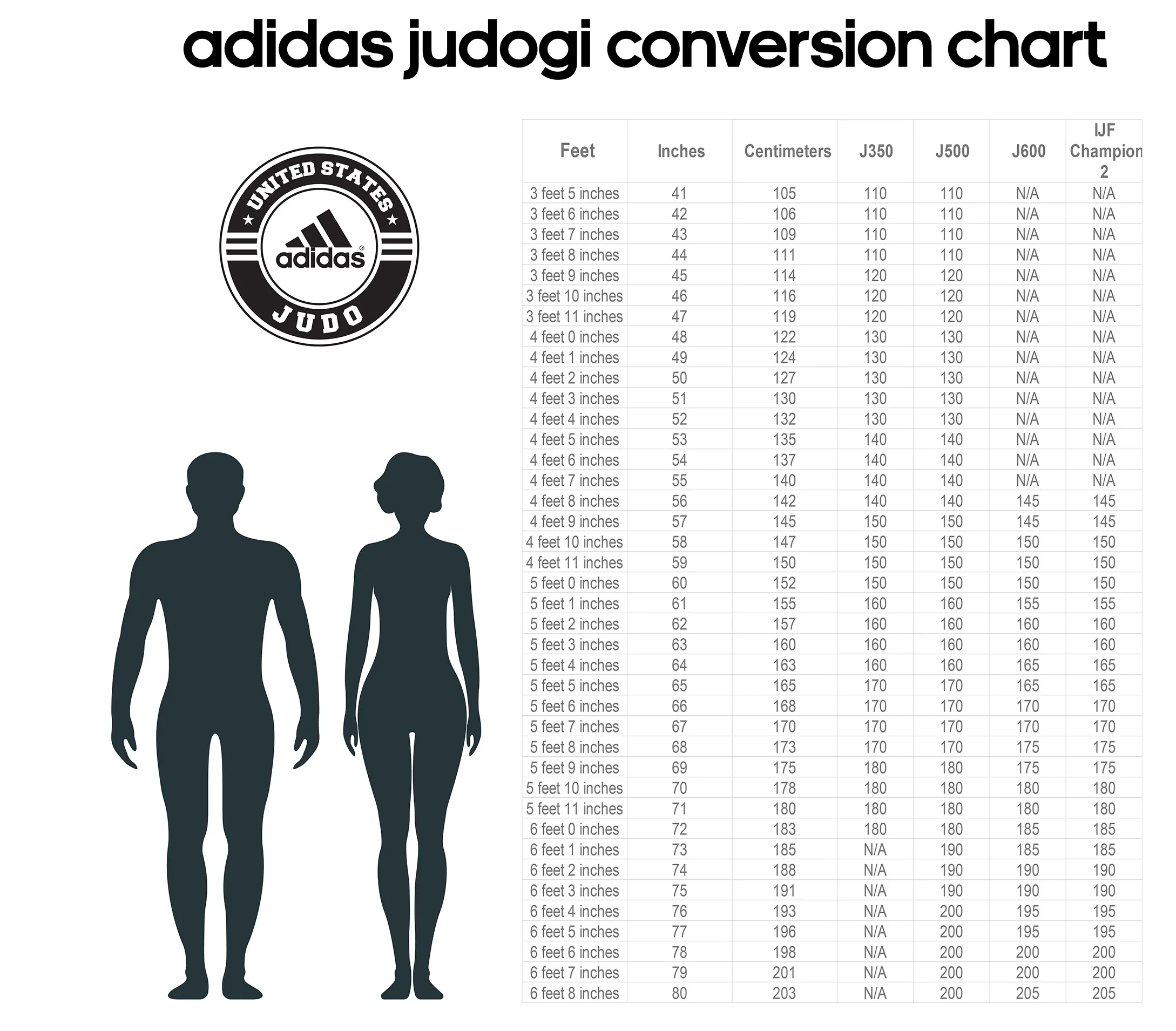 Adidas IJF Champion 3 Slim Fit White for 2023 with Gold Logo